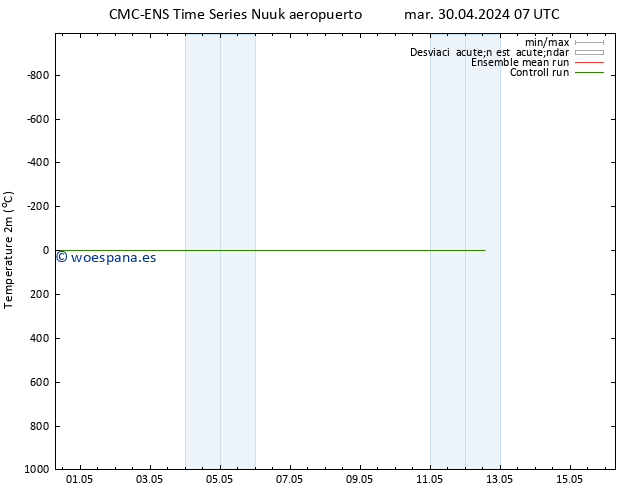 Temperatura (2m) CMC TS sáb 04.05.2024 07 UTC