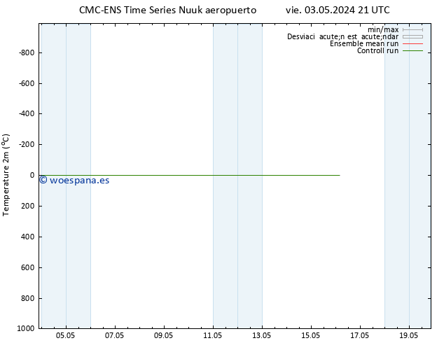 Temperatura (2m) CMC TS vie 03.05.2024 21 UTC