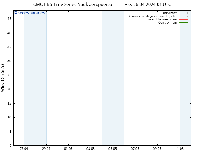 Viento 10 m CMC TS vie 26.04.2024 01 UTC