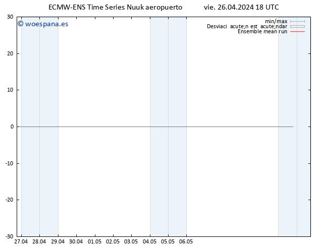 Temp. 850 hPa ECMWFTS sáb 27.04.2024 18 UTC