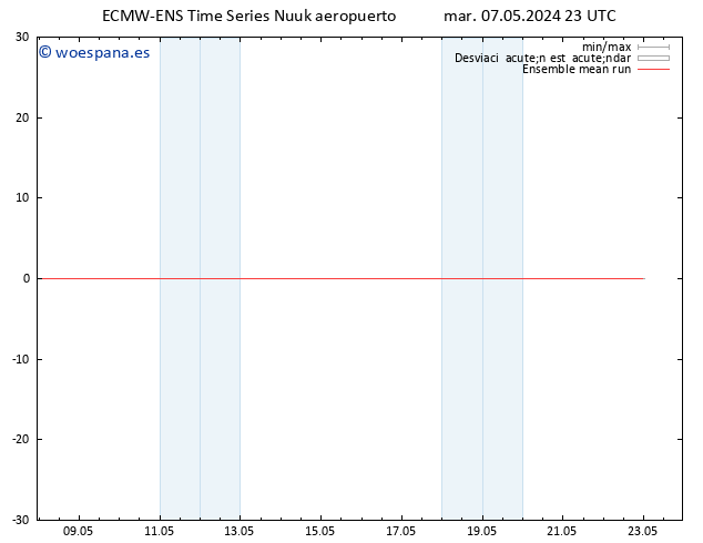 Temp. 850 hPa ECMWFTS mié 08.05.2024 23 UTC