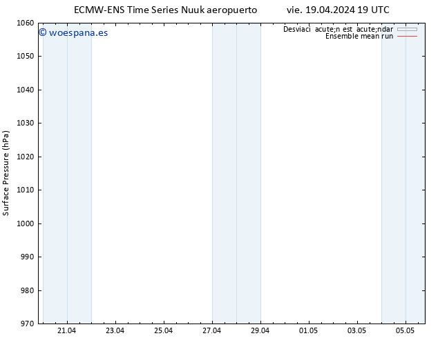 Presión superficial ECMWFTS dom 21.04.2024 19 UTC