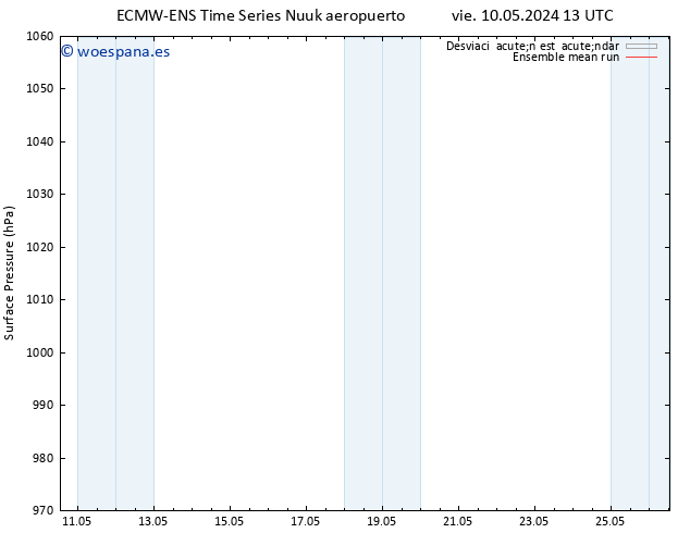 Presión superficial ECMWFTS sáb 18.05.2024 13 UTC