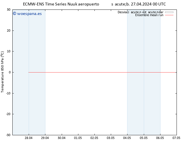 Temp. 850 hPa ECMWFTS dom 28.04.2024 00 UTC