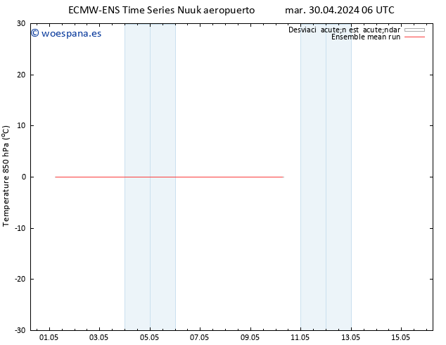 Temp. 850 hPa ECMWFTS mié 01.05.2024 06 UTC