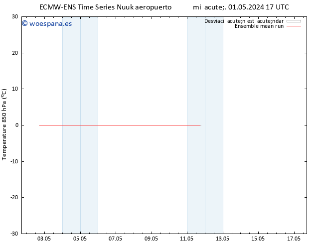 Temp. 850 hPa ECMWFTS jue 02.05.2024 17 UTC