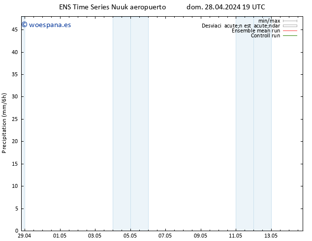 Precipitación GEFS TS lun 29.04.2024 01 UTC