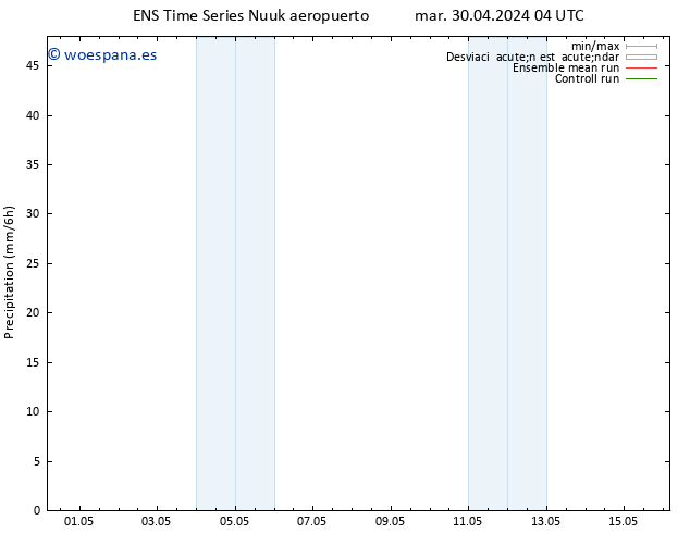 Precipitación GEFS TS sáb 04.05.2024 04 UTC