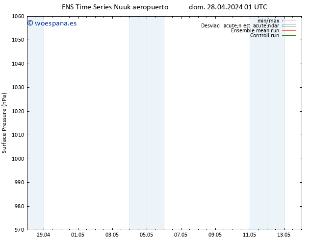 Presión superficial GEFS TS mar 07.05.2024 01 UTC