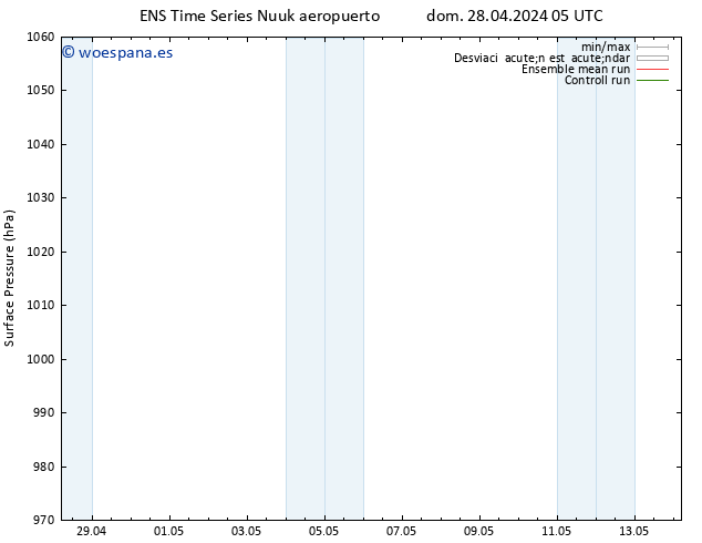 Presión superficial GEFS TS mar 30.04.2024 05 UTC