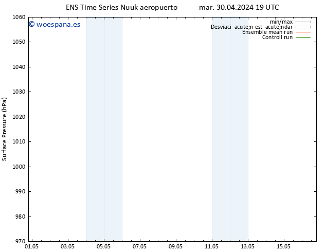 Presión superficial GEFS TS lun 06.05.2024 19 UTC