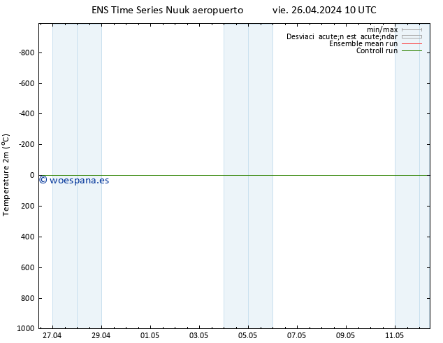 Temperatura (2m) GEFS TS vie 26.04.2024 10 UTC