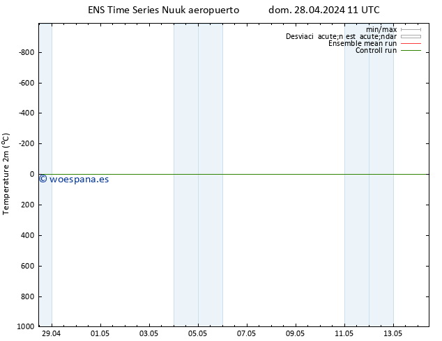 Temperatura (2m) GEFS TS dom 28.04.2024 23 UTC