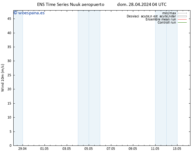 Viento 10 m GEFS TS mar 30.04.2024 04 UTC