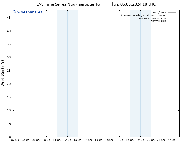 Viento 10 m GEFS TS mar 07.05.2024 06 UTC