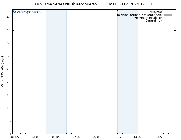 Viento 925 hPa GEFS TS dom 05.05.2024 05 UTC