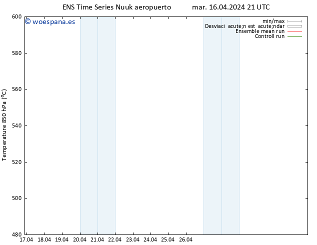 Geop. 500 hPa GEFS TS mar 16.04.2024 21 UTC