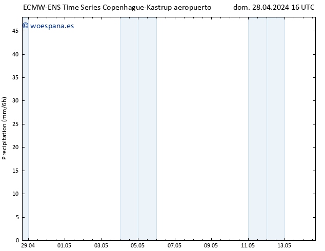 Precipitación ALL TS lun 29.04.2024 04 UTC