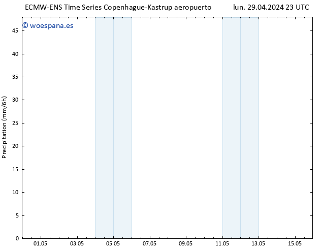 Precipitación ALL TS mar 30.04.2024 05 UTC