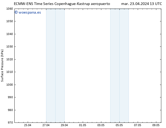 Presión superficial ALL TS mié 24.04.2024 13 UTC