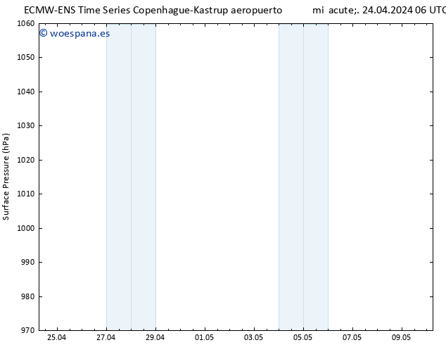 Presión superficial ALL TS mié 24.04.2024 06 UTC