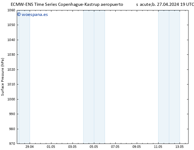 Presión superficial ALL TS dom 28.04.2024 07 UTC