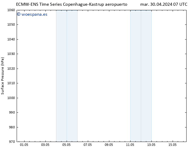 Presión superficial ALL TS mar 30.04.2024 07 UTC