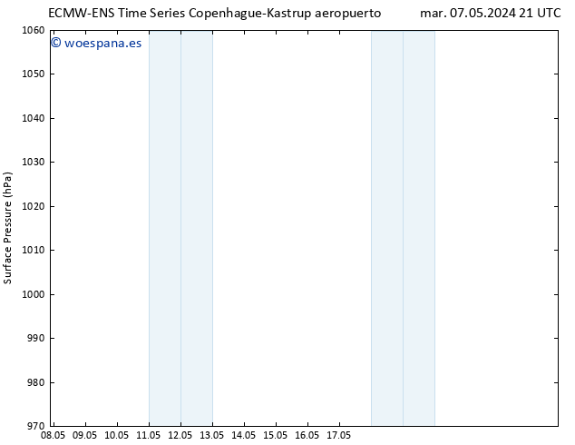 Presión superficial ALL TS mar 07.05.2024 21 UTC