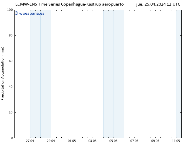 Precipitación acum. ALL TS jue 25.04.2024 18 UTC