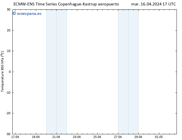 Temp. 850 hPa ALL TS mar 16.04.2024 23 UTC