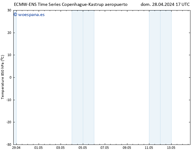 Temp. 850 hPa ALL TS lun 29.04.2024 05 UTC