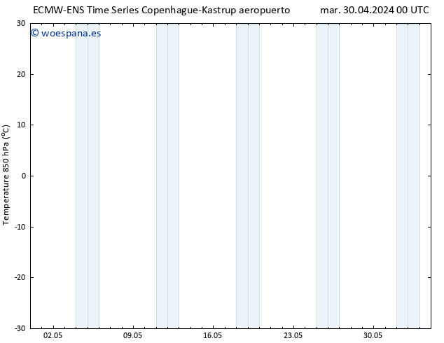 Temp. 850 hPa ALL TS mar 30.04.2024 06 UTC