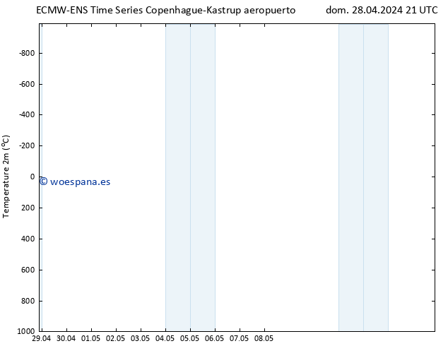 Temperatura (2m) ALL TS mar 30.04.2024 21 UTC