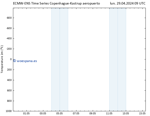 Temperatura (2m) ALL TS mié 15.05.2024 09 UTC