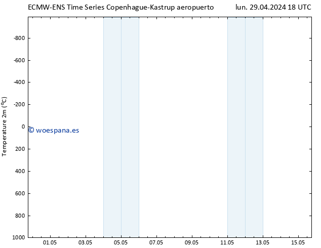 Temperatura (2m) ALL TS mar 30.04.2024 00 UTC