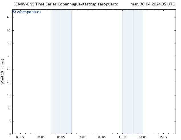 Viento 10 m ALL TS mié 01.05.2024 11 UTC