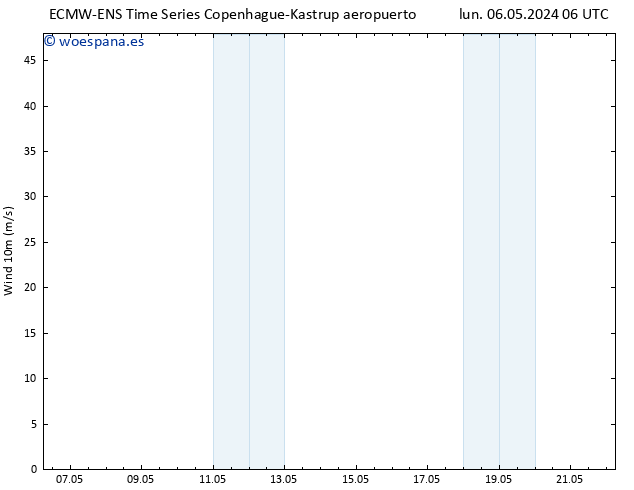 Viento 10 m ALL TS lun 06.05.2024 12 UTC