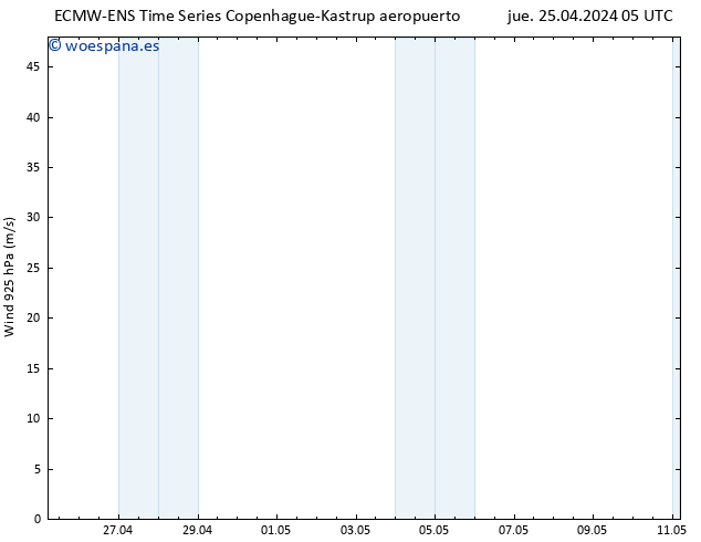 Viento 925 hPa ALL TS jue 25.04.2024 11 UTC