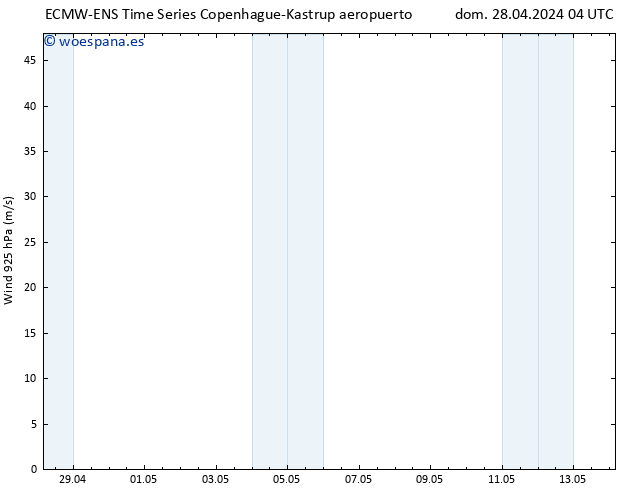 Viento 925 hPa ALL TS dom 28.04.2024 16 UTC