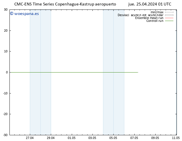 Geop. 500 hPa CMC TS jue 25.04.2024 07 UTC