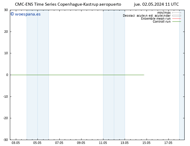 Geop. 500 hPa CMC TS jue 02.05.2024 11 UTC