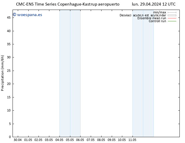 Precipitación CMC TS lun 29.04.2024 12 UTC