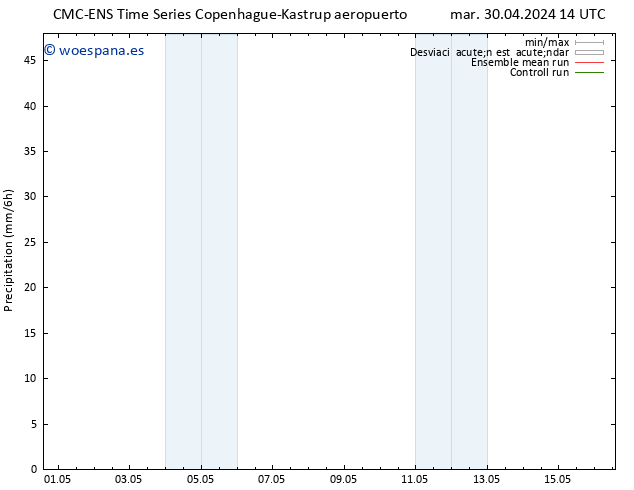 Precipitación CMC TS jue 02.05.2024 14 UTC