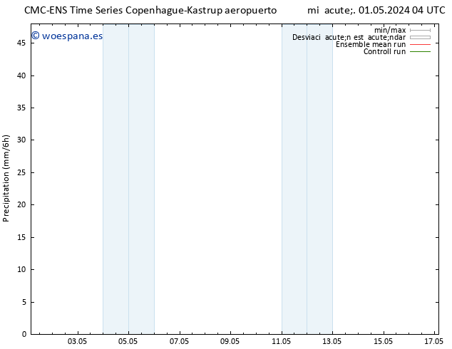 Precipitación CMC TS mié 01.05.2024 16 UTC