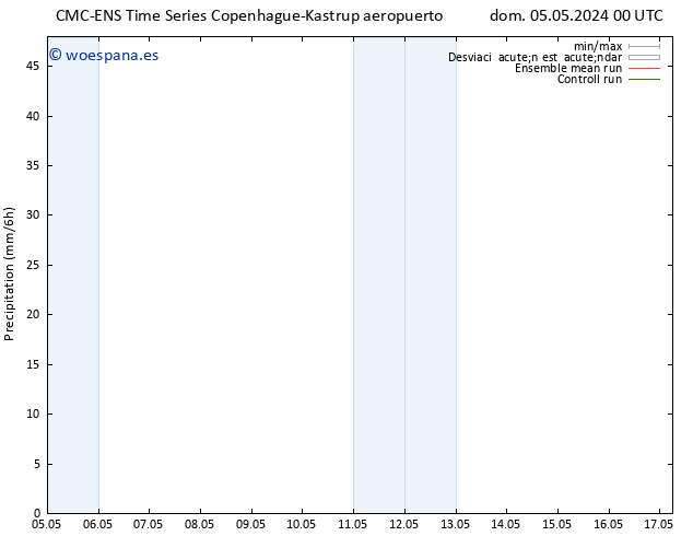 Precipitación CMC TS vie 10.05.2024 00 UTC