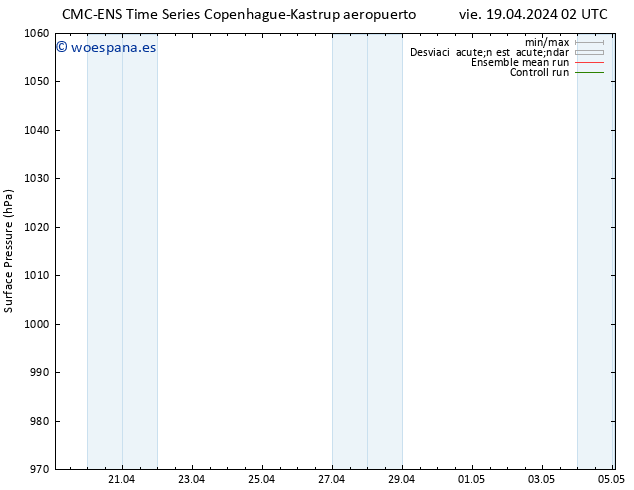 Presión superficial CMC TS mar 23.04.2024 02 UTC