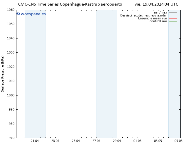 Presión superficial CMC TS sáb 20.04.2024 04 UTC