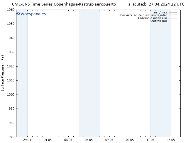 Presión superficial CMC TS dom 28.04.2024 10 UTC