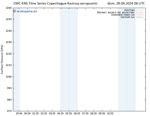Presión superficial CMC TS dom 28.04.2024 12 UTC