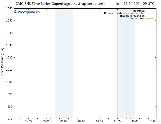 Presión superficial CMC TS lun 29.04.2024 09 UTC